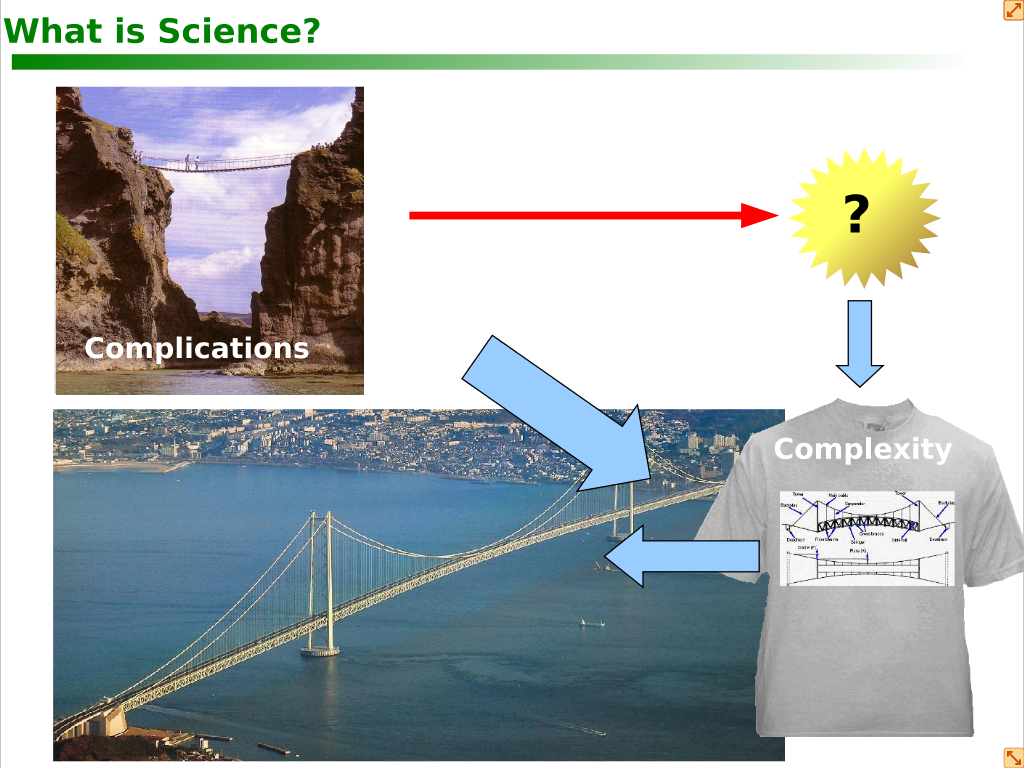 COFES2012-WhatIsScience11.png