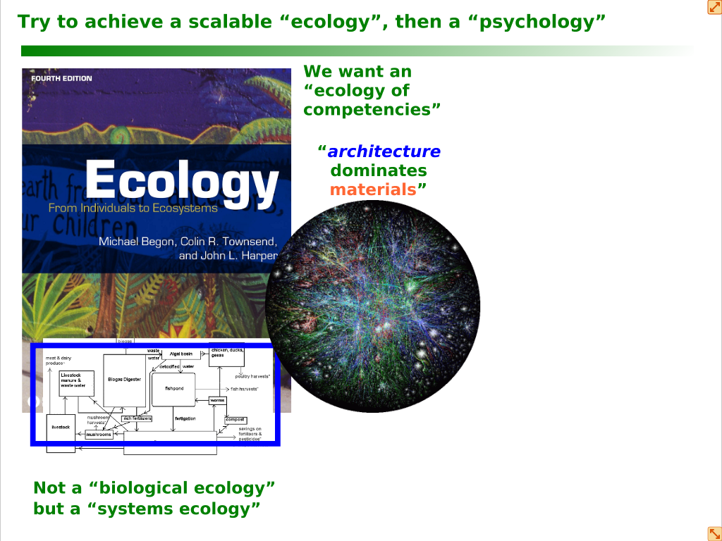 COFES2012-Ecology1.png