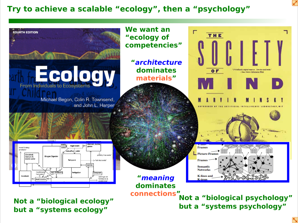 COFES2012-Ecology2.png