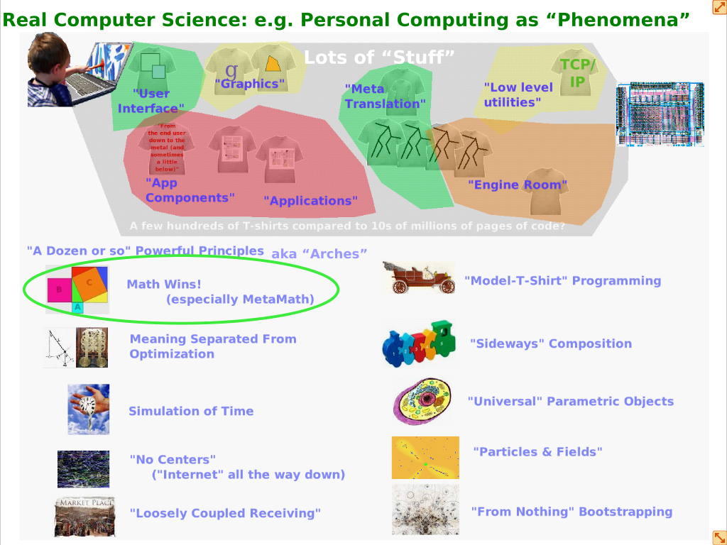 File:COFES2012-RealComputerScience6.png