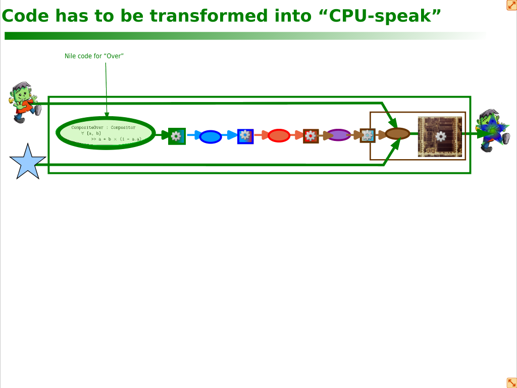 File:COFES2012-CodeTansformation4.png
